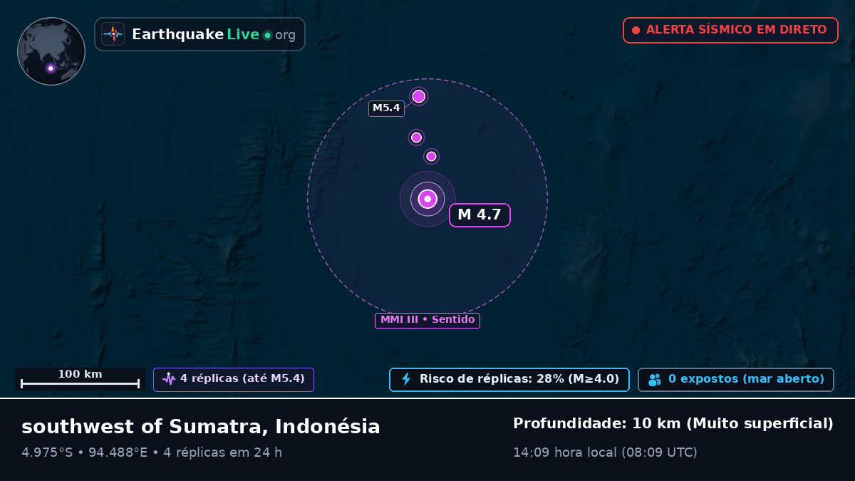 Oceano Índico (Indonésia)