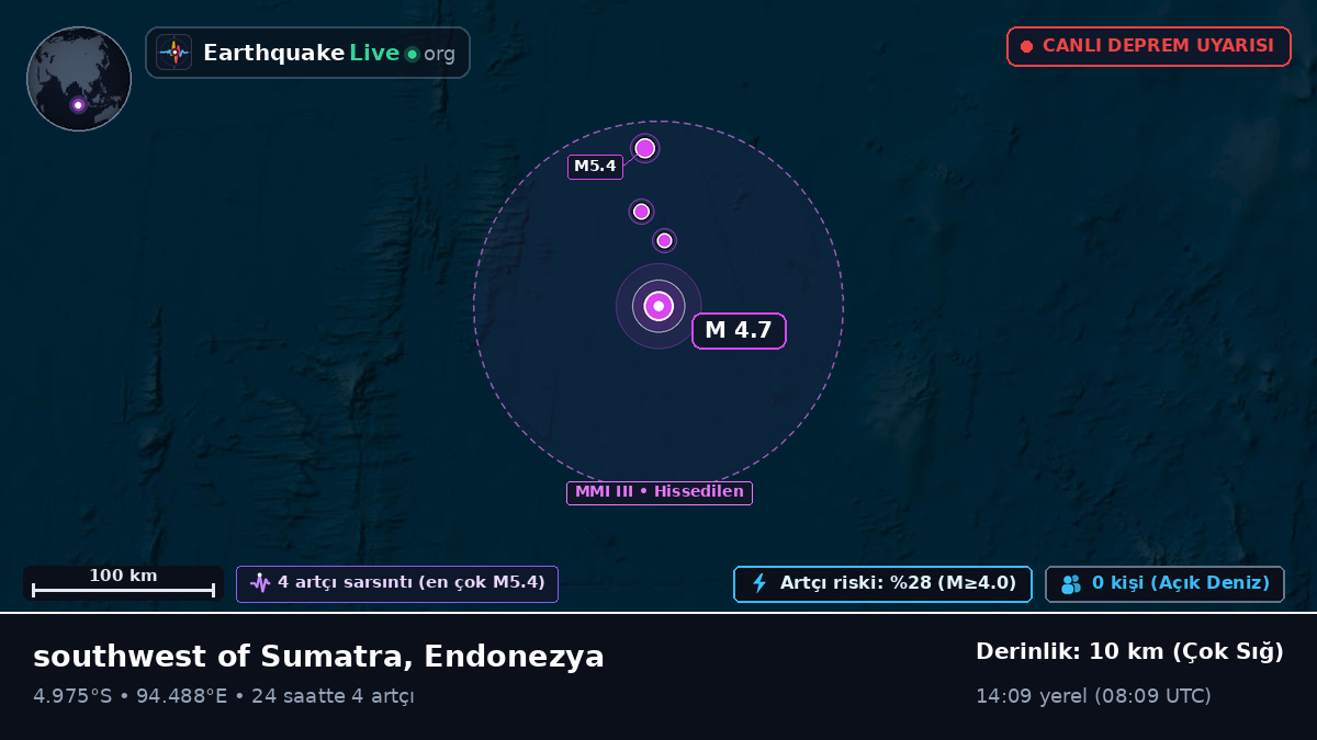 Hint Okyanusu (Endonezya)