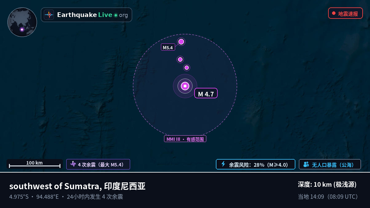 印度洋 (印度尼西亚)