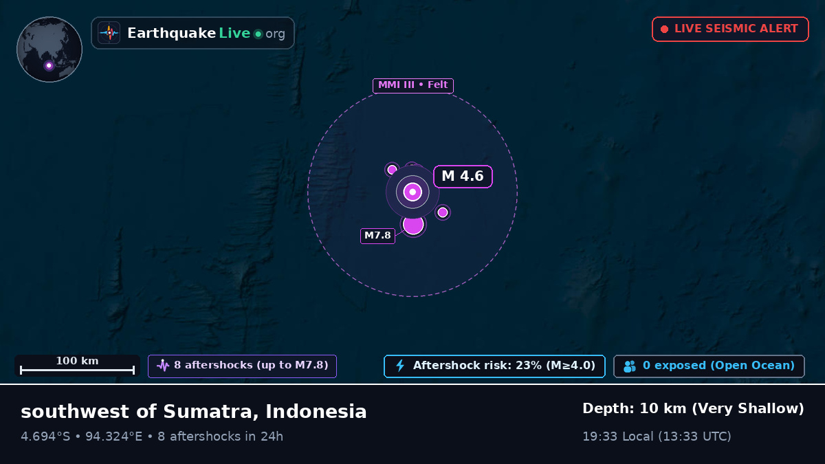 Indian Ocean (Indonesia)