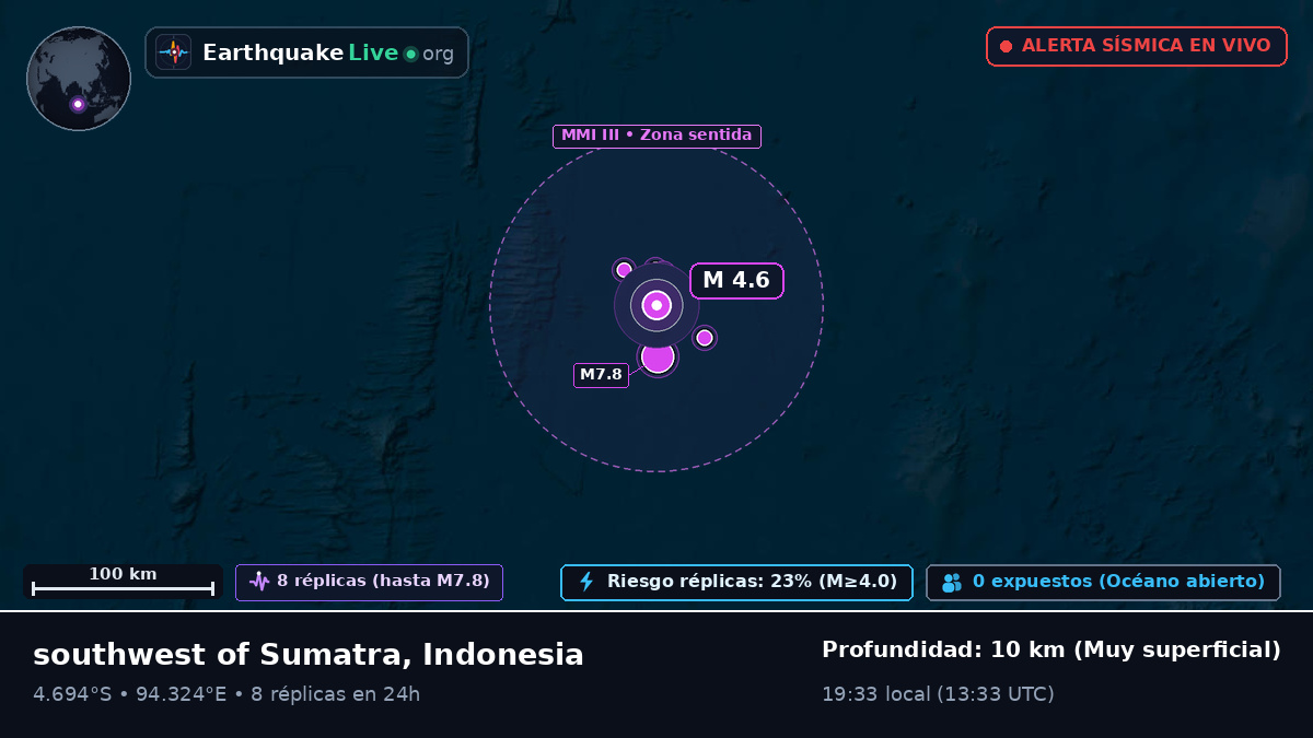 Océano Índico (Indonesia)