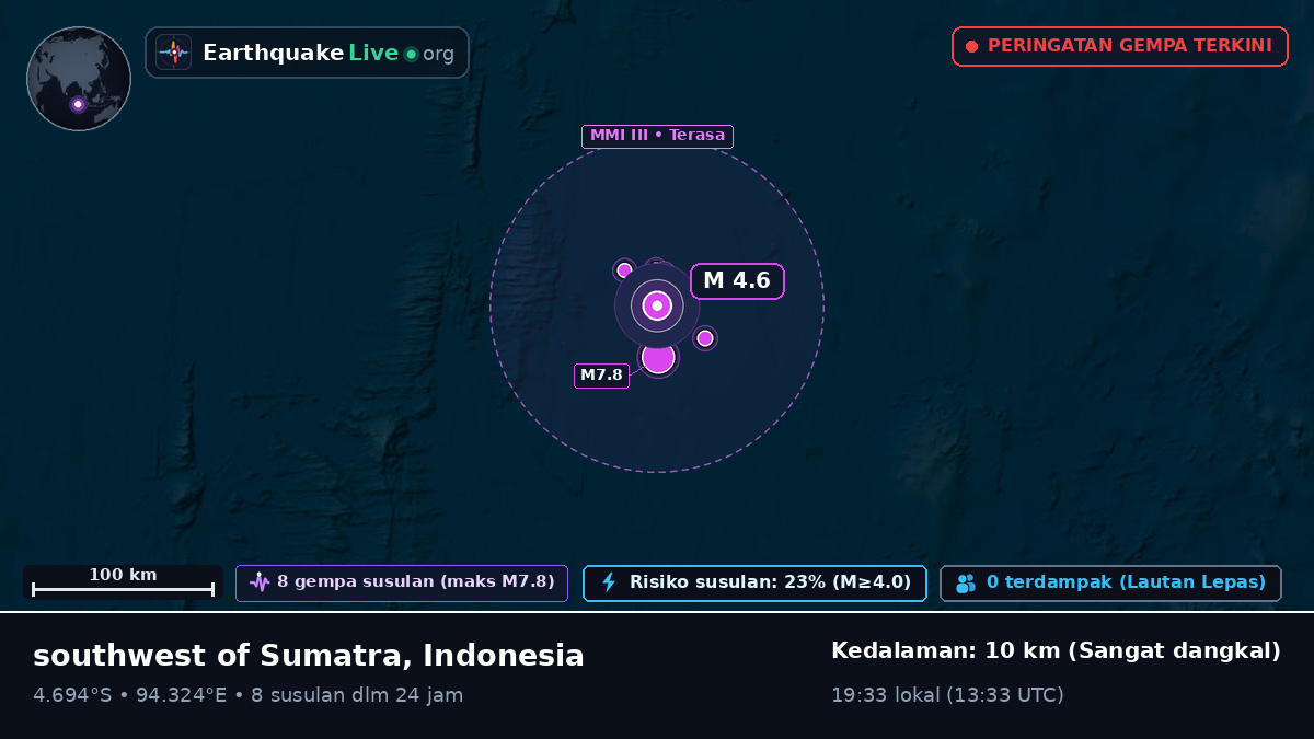 Samudra Hindia (Indonesia)