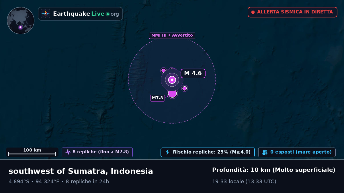 Oceano Indiano (Indonesia)