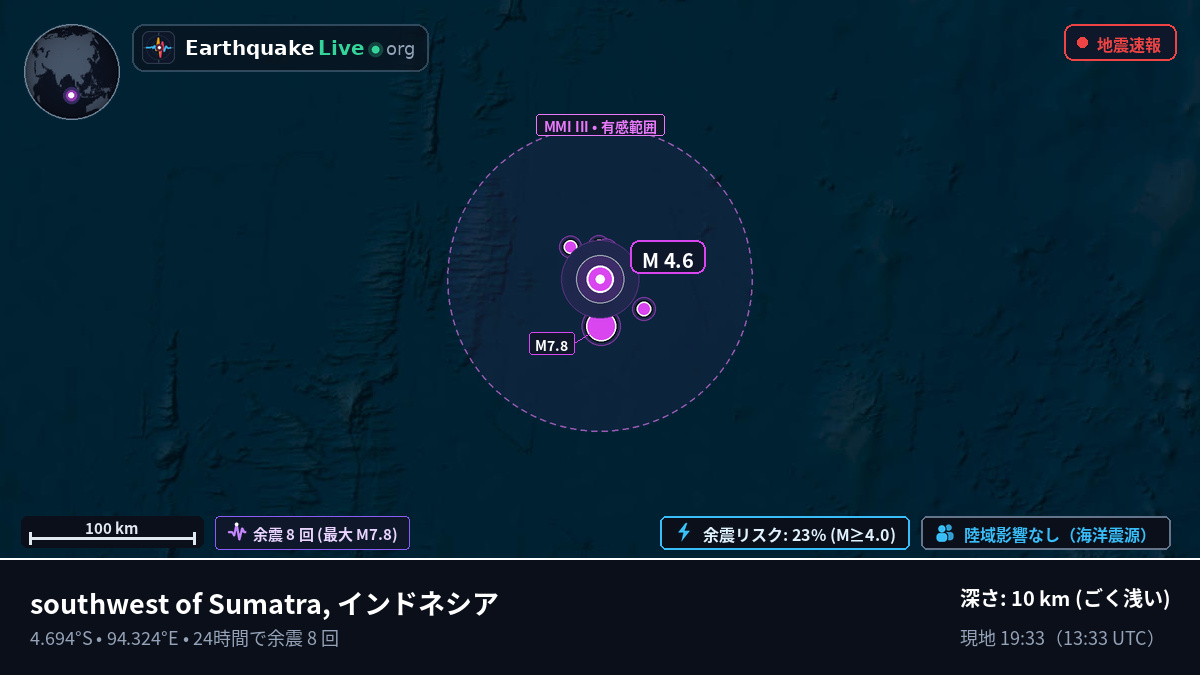 インド洋 (インドネシア)