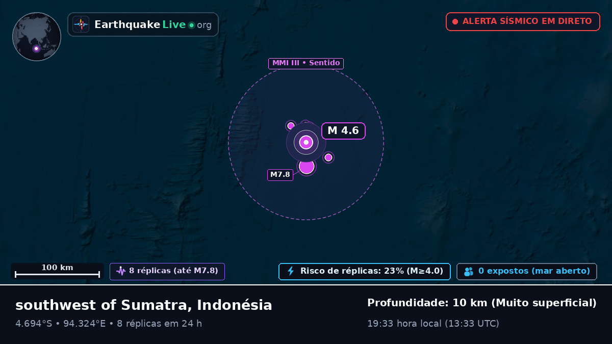 Oceano Índico (Indonésia)