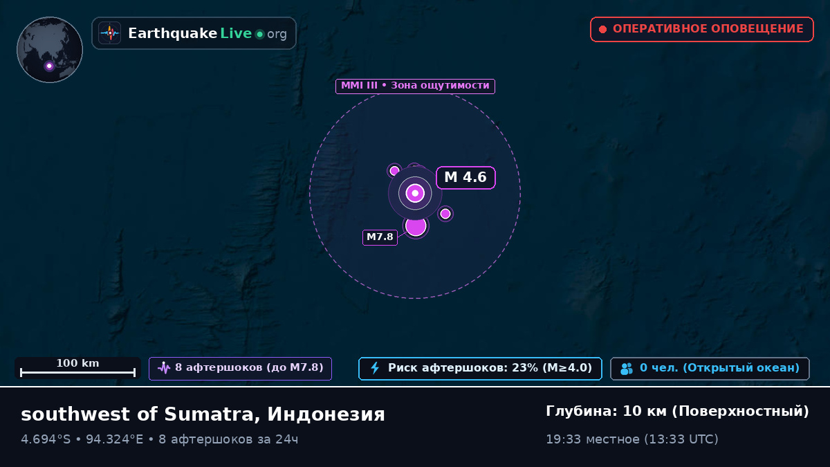 Индийский океан (Индонезия)