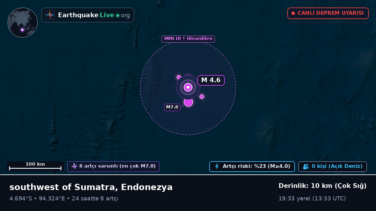 Hint Okyanusu (Endonezya)