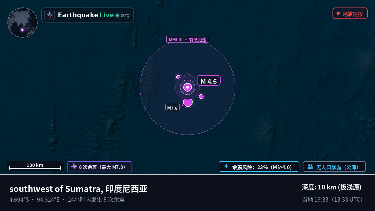 印度洋 (印度尼西亚)