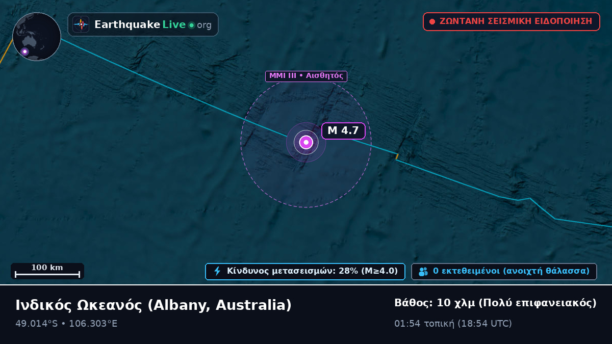 Ινδικός Ωκεανός (Australia)