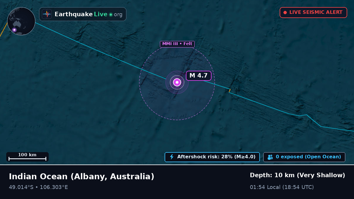 Indian Ocean (Australia)