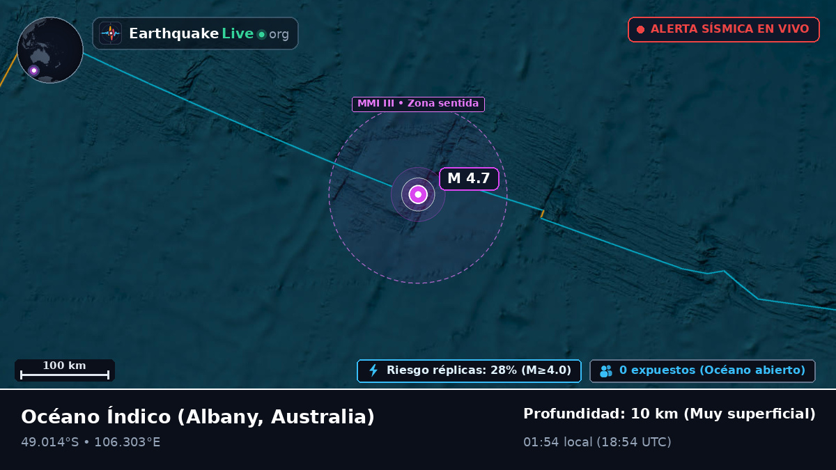 Océano Índico (Australia)