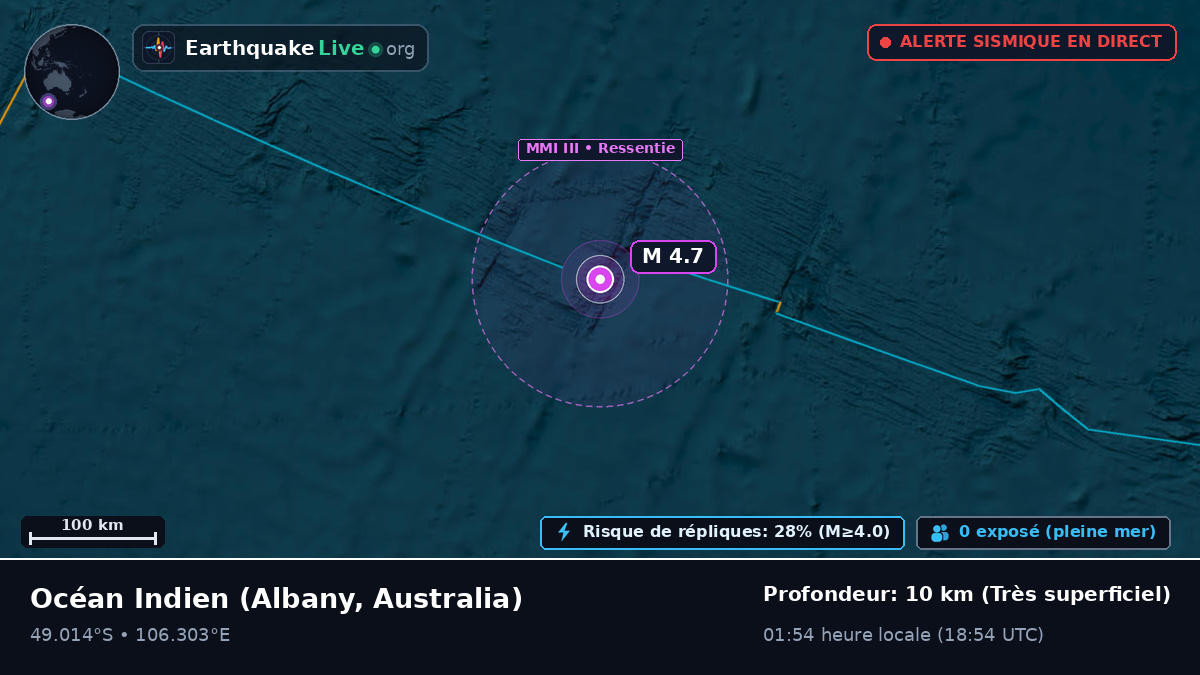 Océan Indien (Australia)
