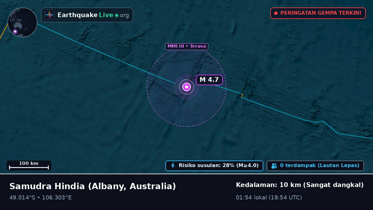 Samudra Hindia (Australia)