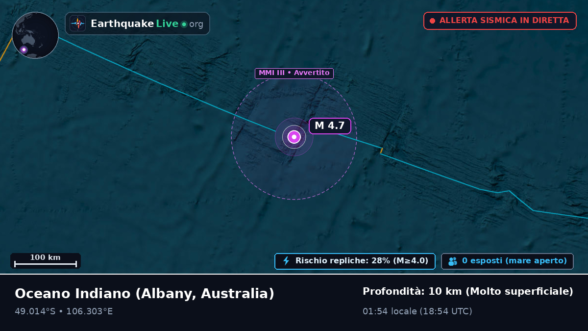 Oceano Indiano (Australia)
