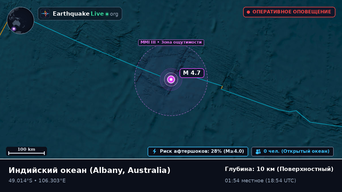 Индийский океан (Australia)