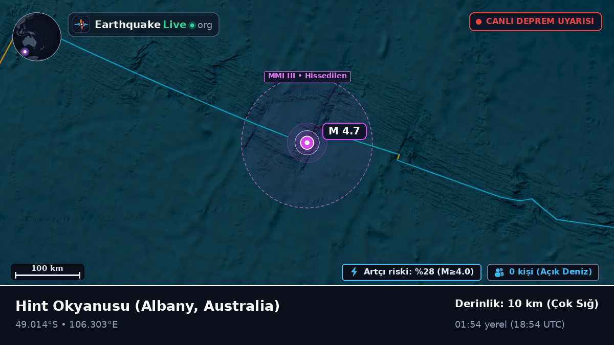 Hint Okyanusu (Australia)