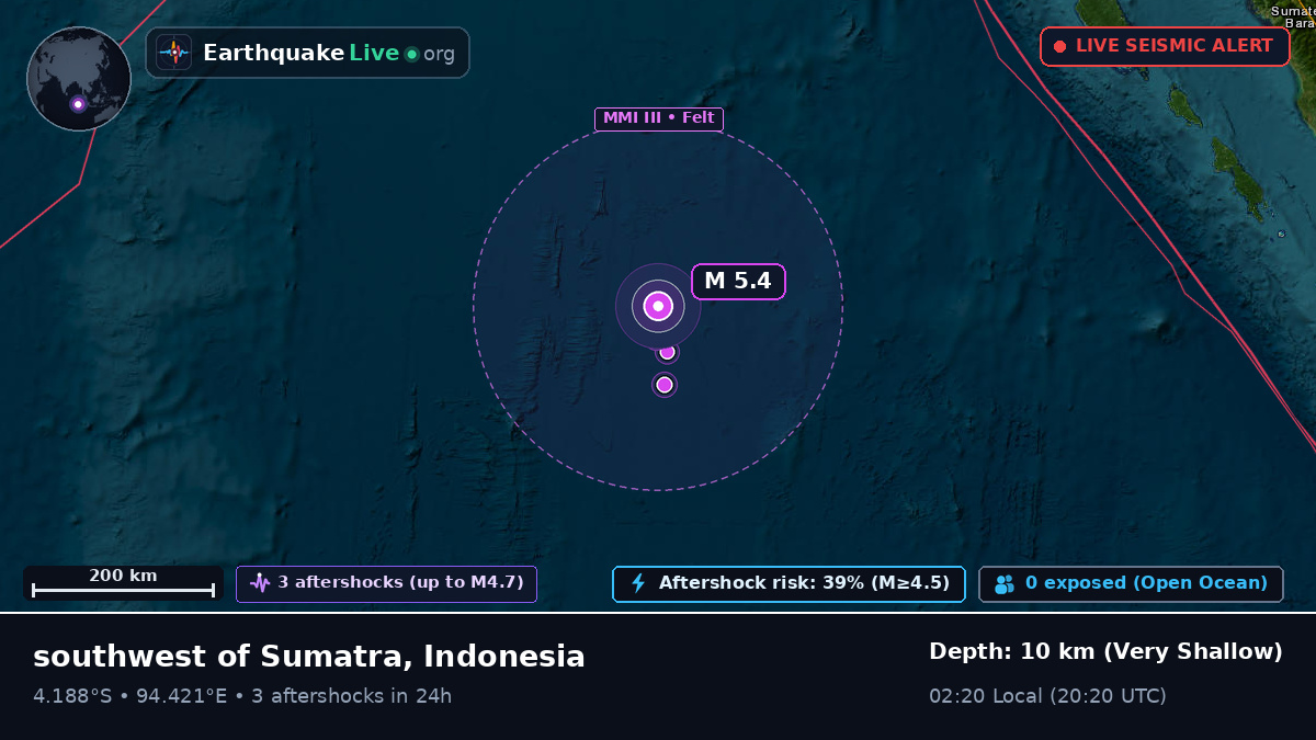 Indian Ocean (Indonesia)