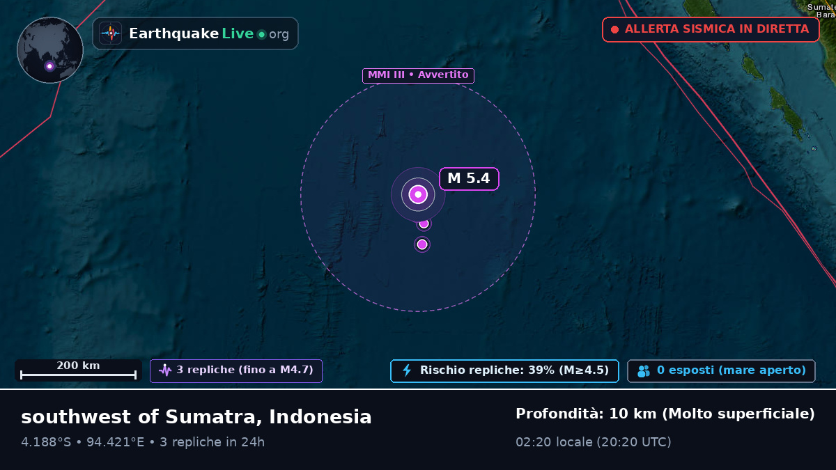 Oceano Indiano (Indonesia)