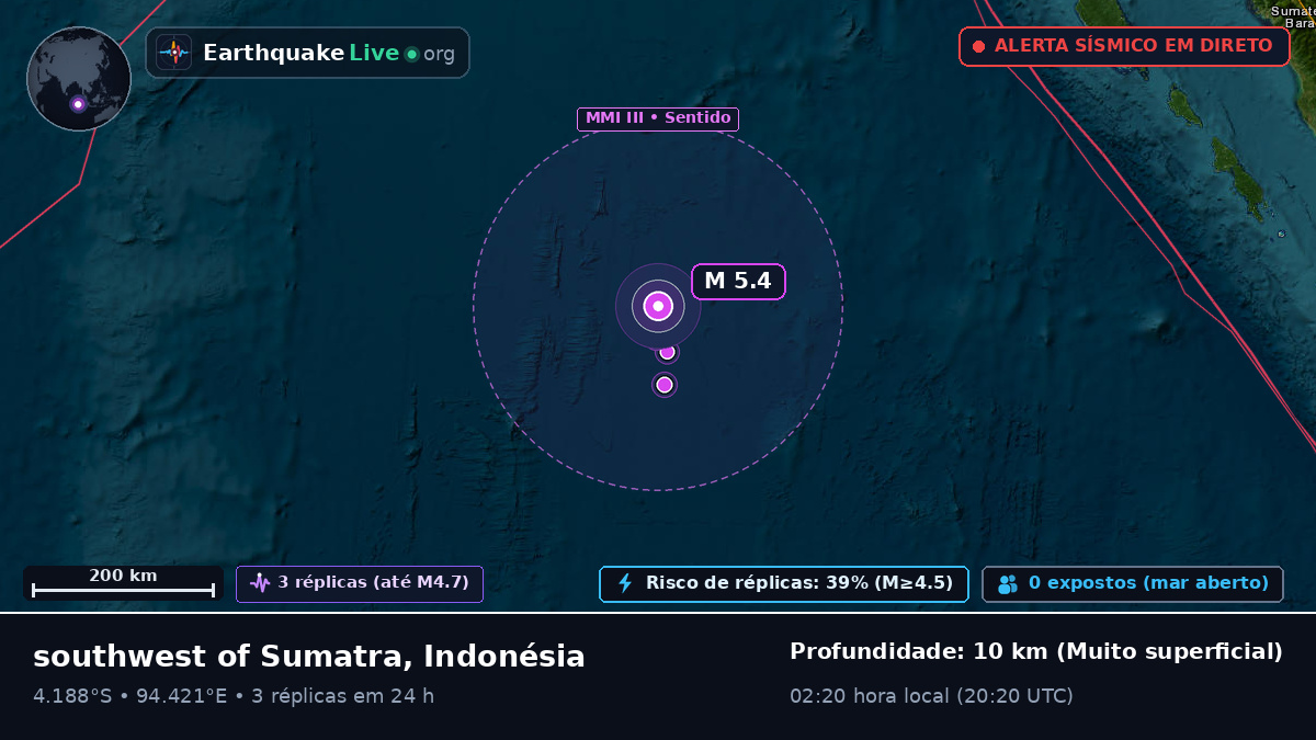 Oceano Índico (Indonésia)