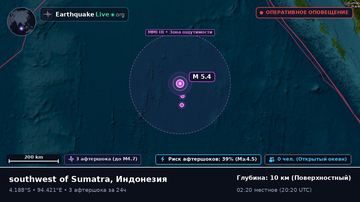 Индийский океан (Индонезия)