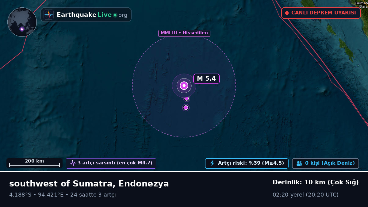 Hint Okyanusu (Endonezya)