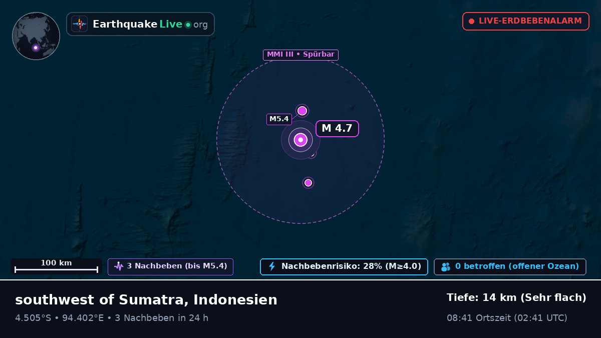 Indischer Ozean (Indonesien)