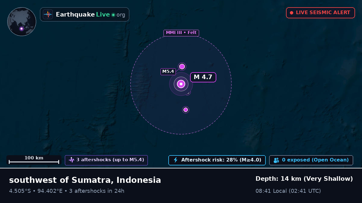Indian Ocean (Indonesia)