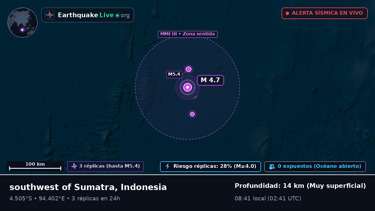 Océano Índico (Indonesia)