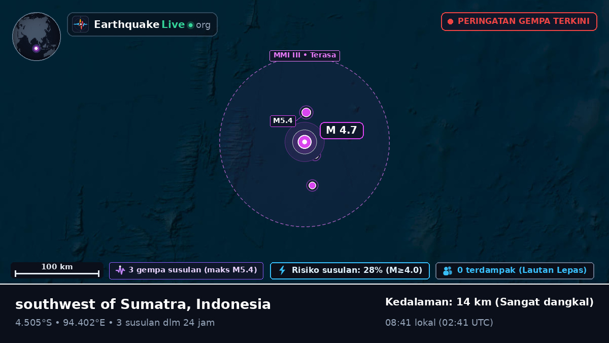 Samudra Hindia (Indonesia)
