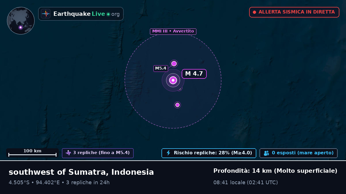 Oceano Indiano (Indonesia)