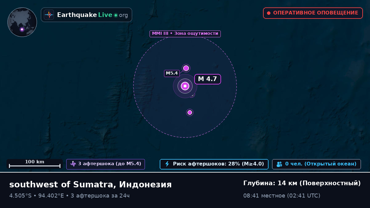 Индийский океан (Индонезия)