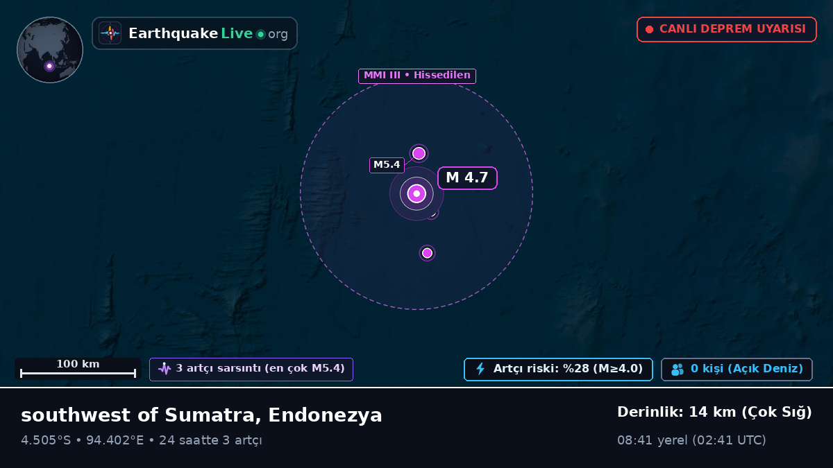 Hint Okyanusu (Endonezya)