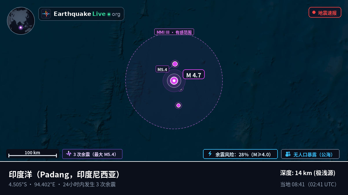 印度洋 (印度尼西亚)
