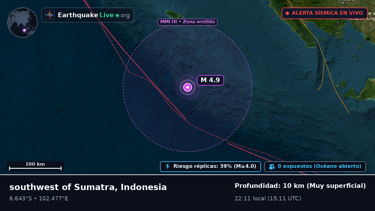 Océano Índico (Indonesia)