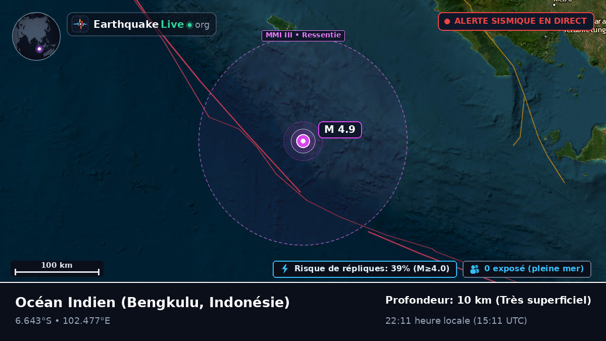 Océan Indien (Indonésie)