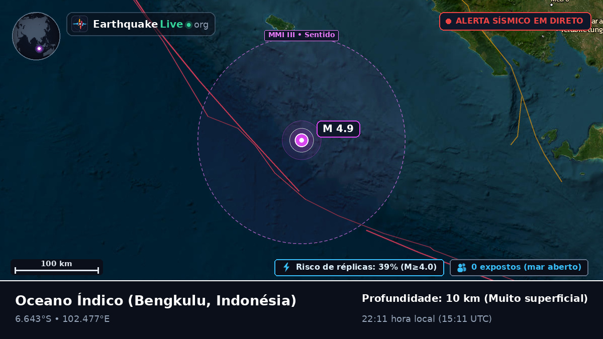 Oceano Índico (Indonésia)