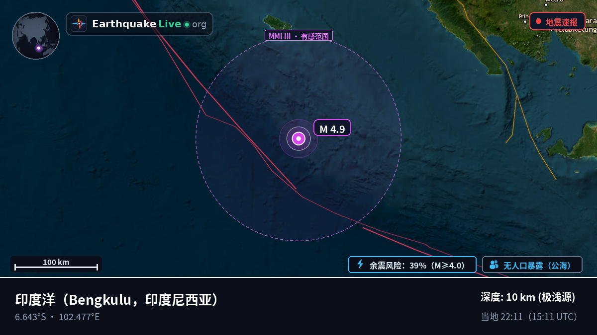 印度洋 (印度尼西亚)