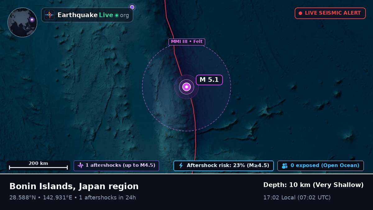 North Pacific Ocean (Japan)