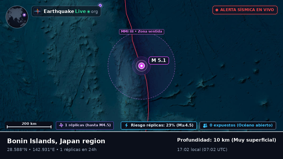 Océano Pacífico Norte (Japón)