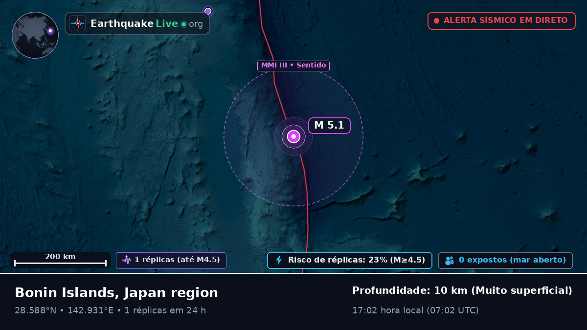 Oceano Pacífico Norte (Japão)