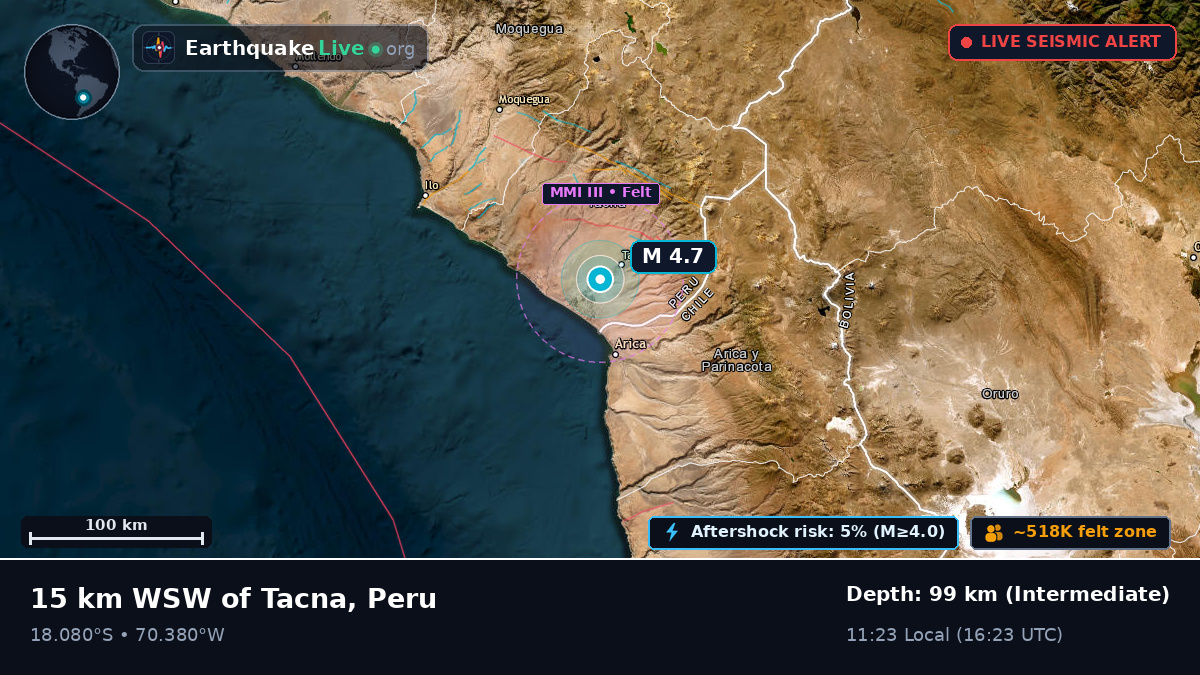 Tacna, Peru