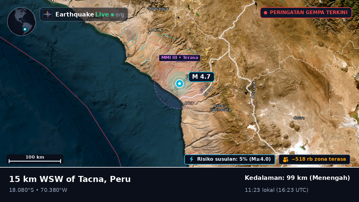 Tacna, Peru
