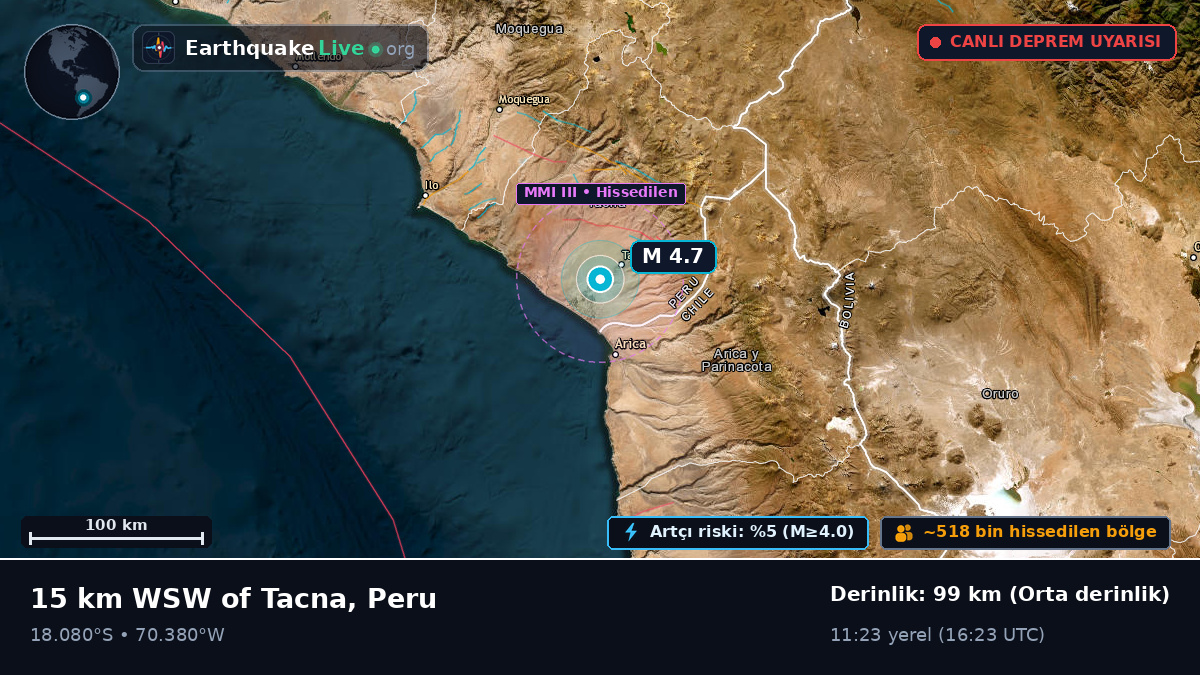 Tacna, Peru