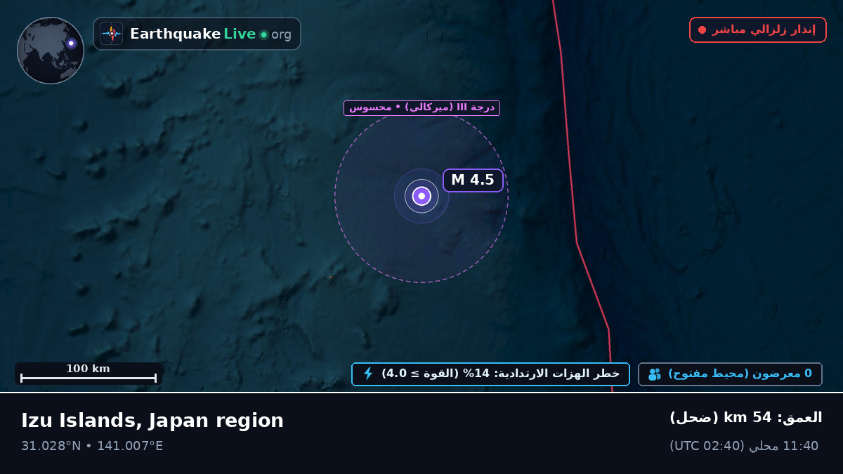 شمال المحيط الهادئ (اليابان)