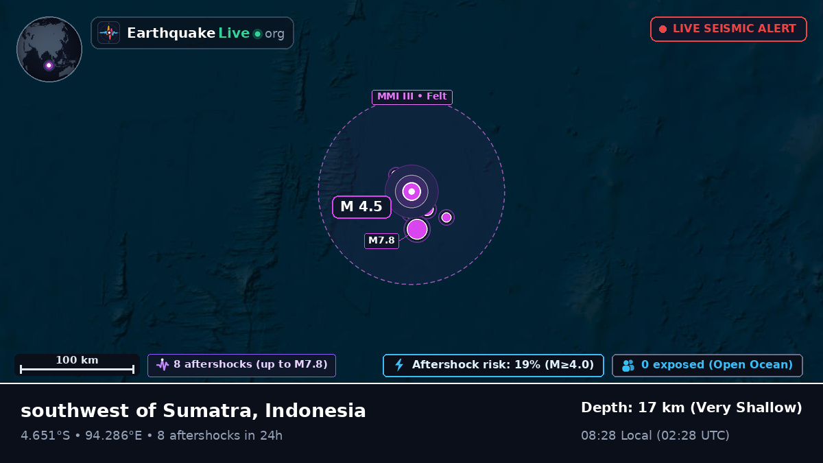 Indian Ocean (Indonesia)