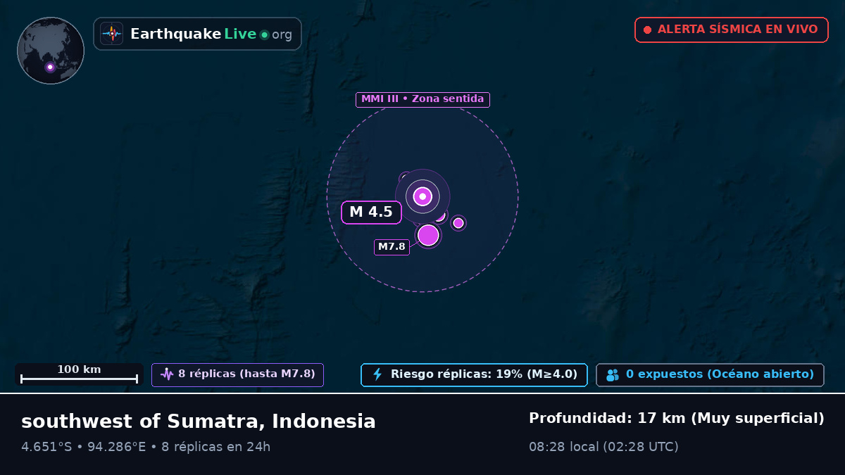 Océano Índico (Indonesia)