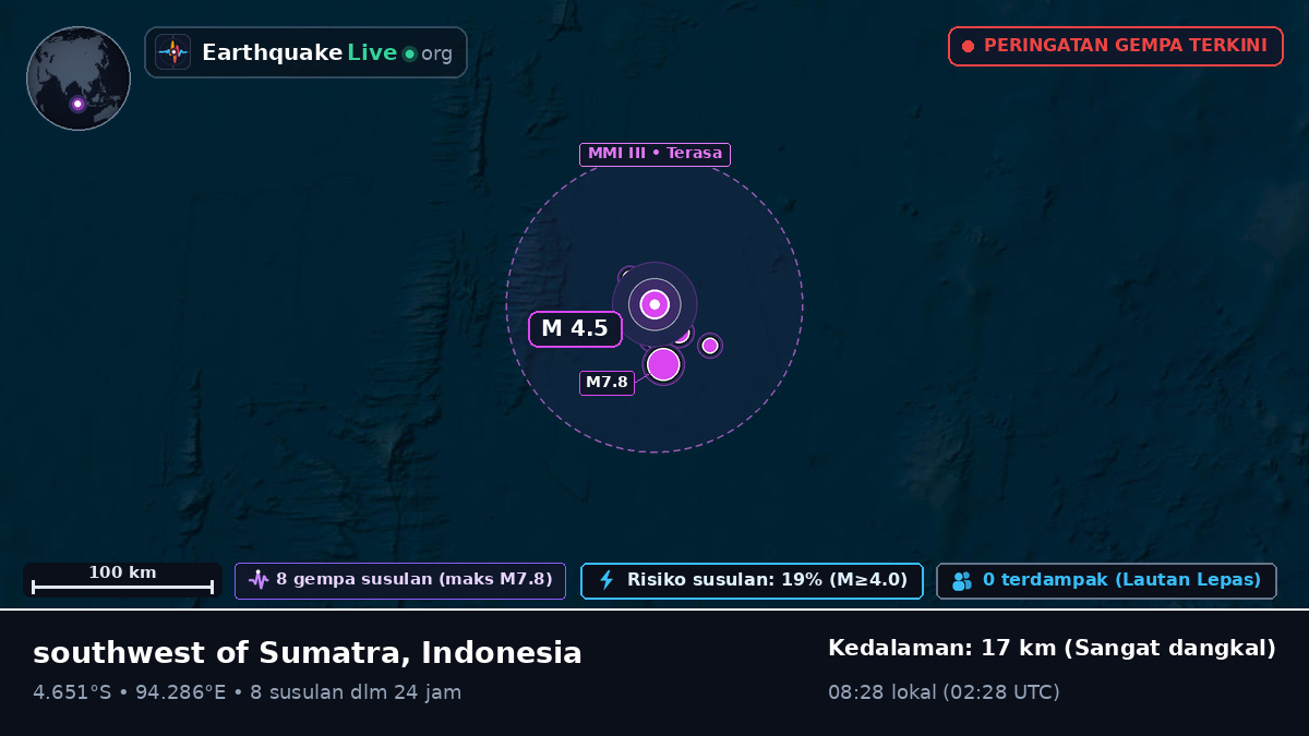 Samudra Hindia (Indonesia)