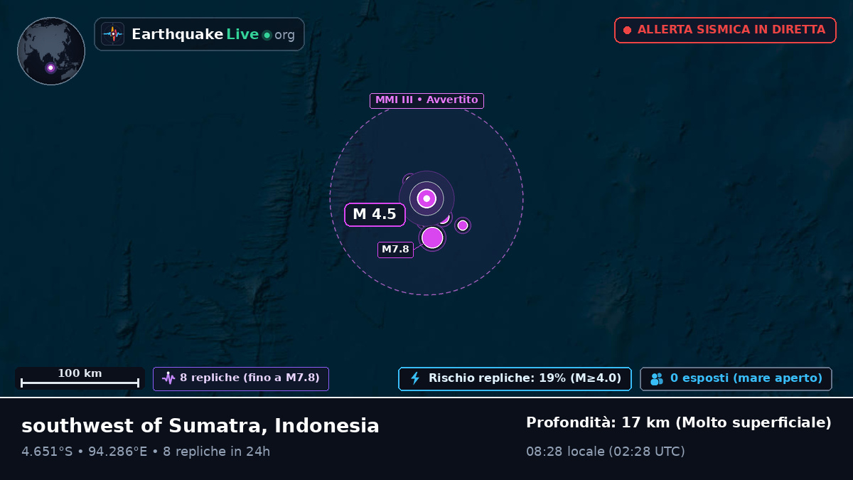 Oceano Indiano (Indonesia)