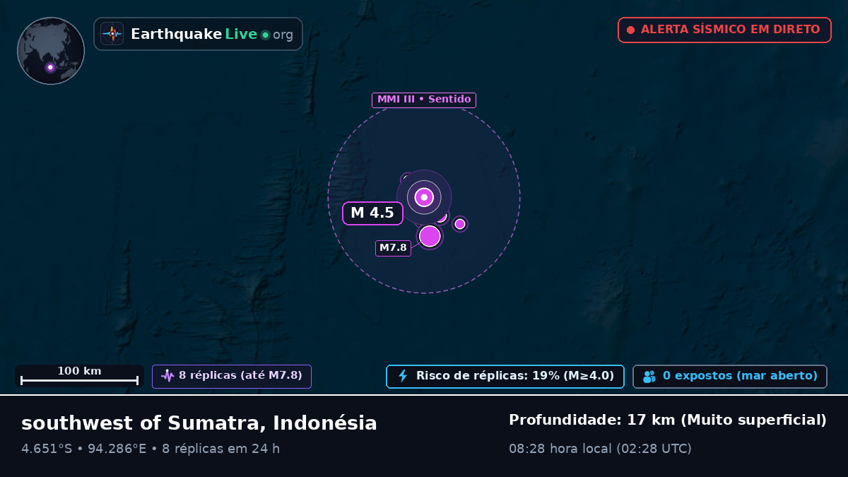 Oceano Índico (Indonésia)