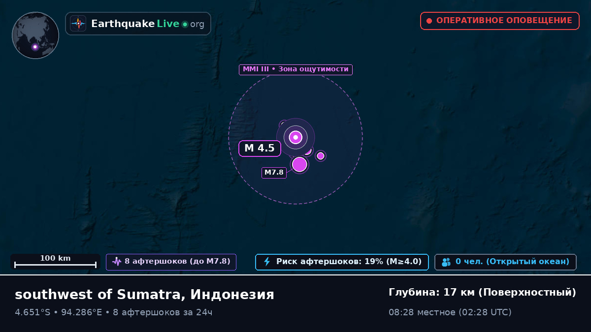 Индийский океан (Индонезия)
